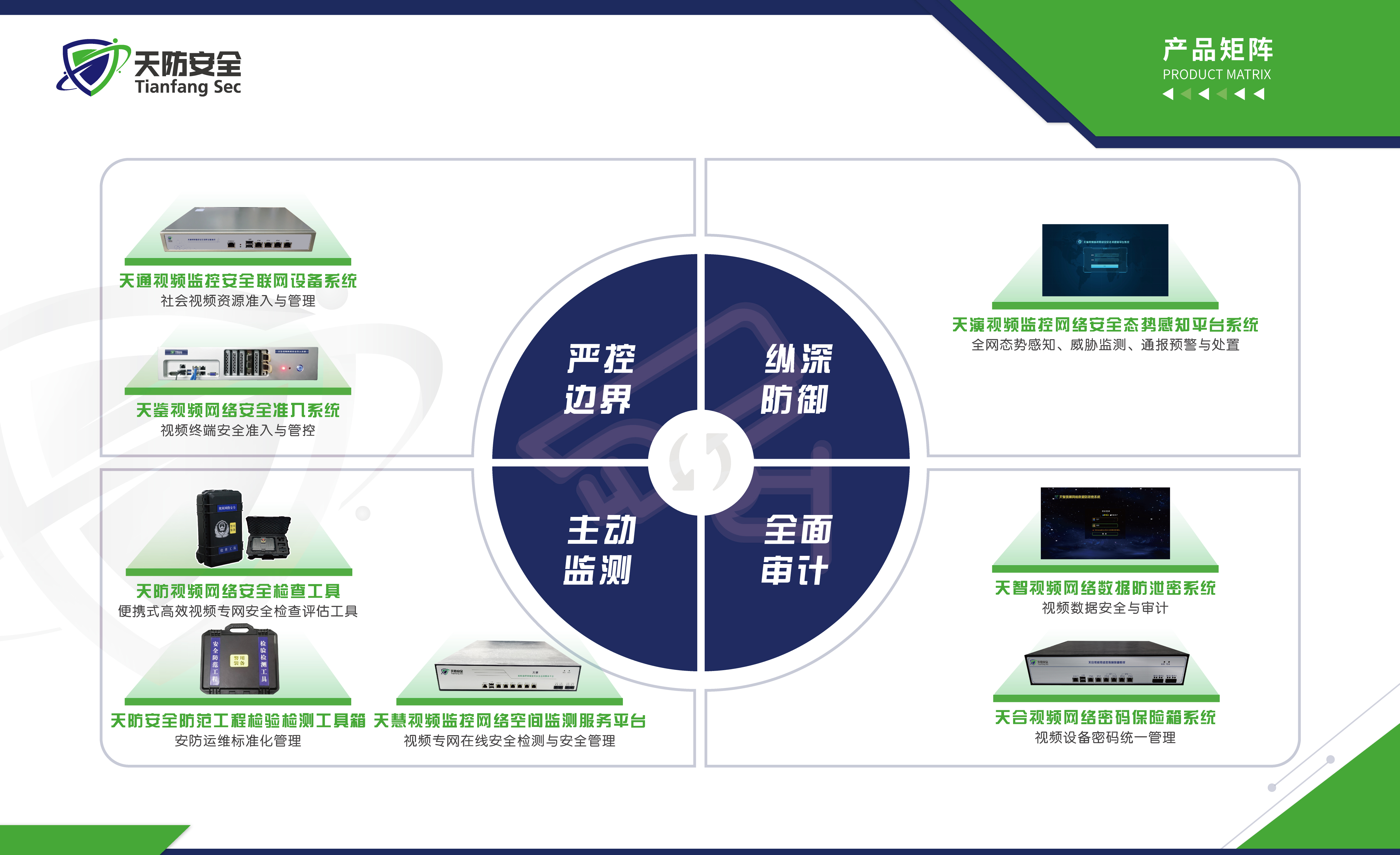 天防安全视频监控网络安全整体解决方案